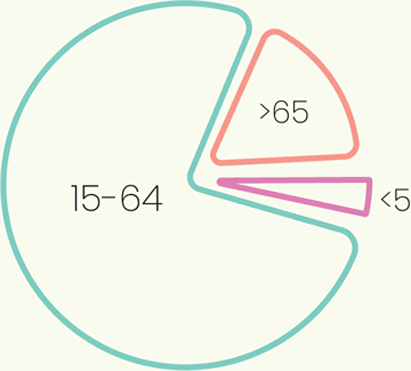 Demographics of West Coast Demographics of West Coast